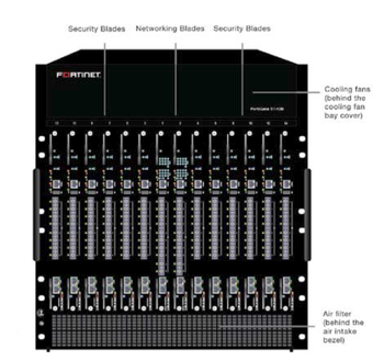 FortiGate FortiGate-5101C
