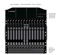 FortiGate FortiGate-5101C
